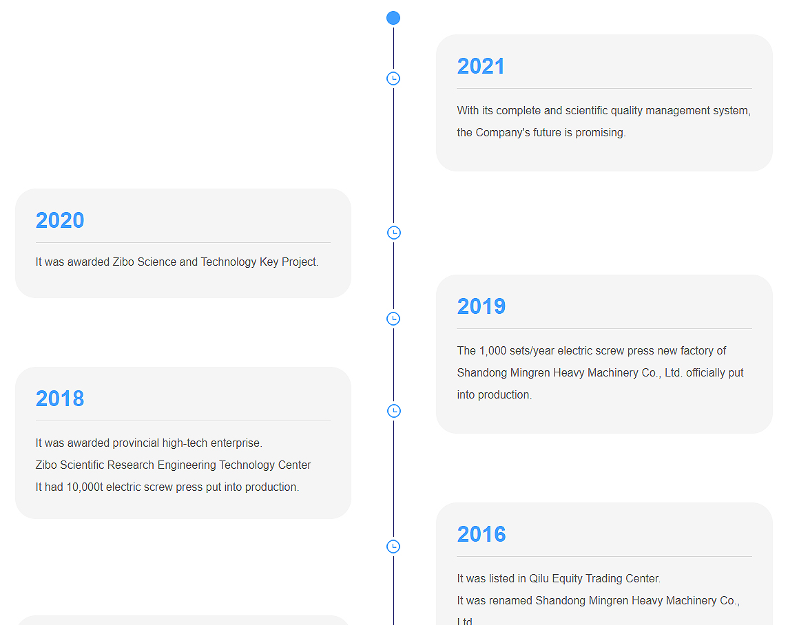 Development History