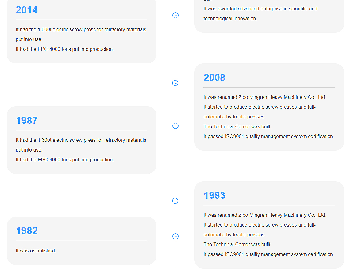 Development History